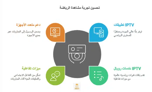 تطبيق متابعة المباريات