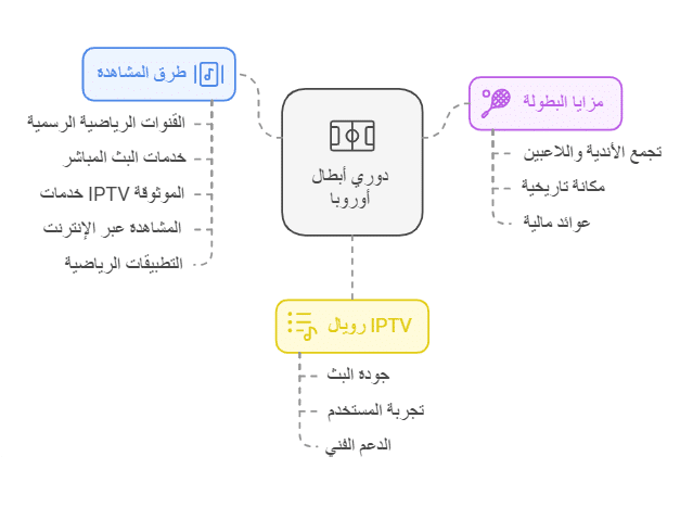 جميع مباريات دوري ابطال اوروبا مباشرةً مع رويال iptv