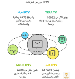 موقع ترجمة افلام subscribe