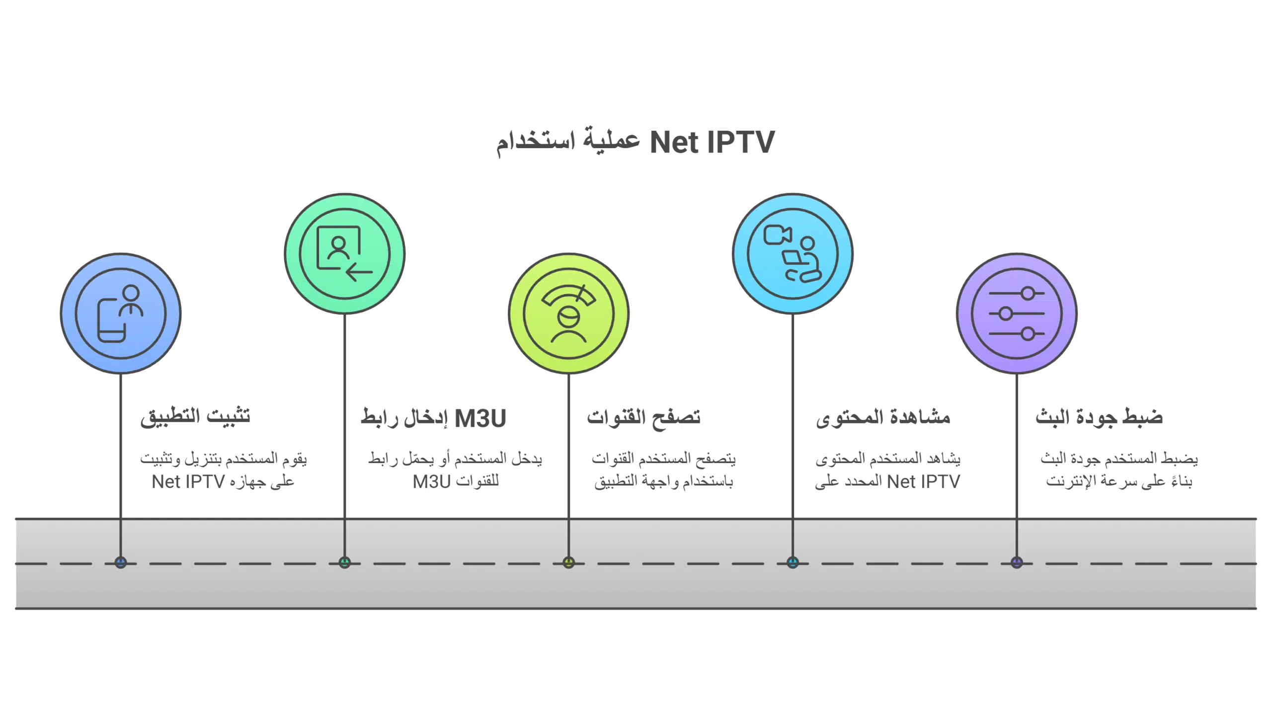 استخدام Net IPTV لتجربة مشاهدة متكاملة