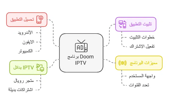 تحميل برنامج doom iptv للاندرويد