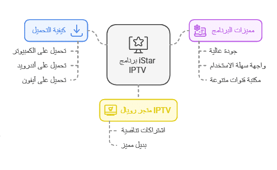 تحميل برنامج istar iptv