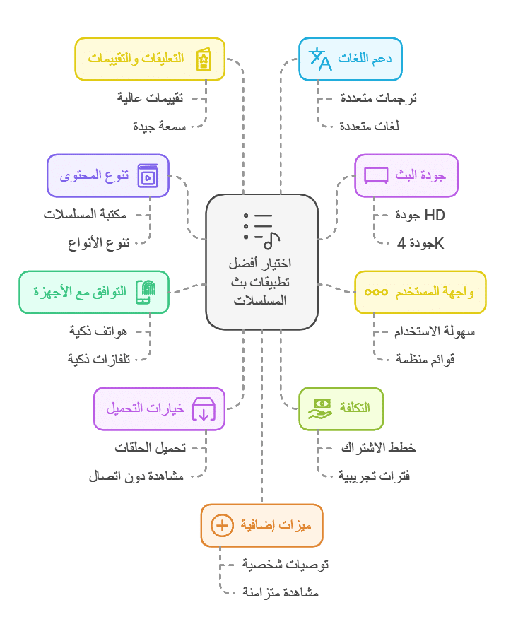 تطبيق للمسلسلات