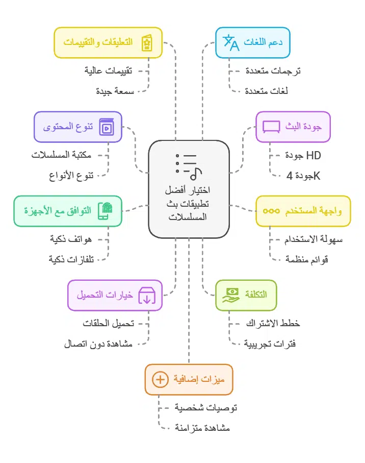 تطبيق للمسلسلات